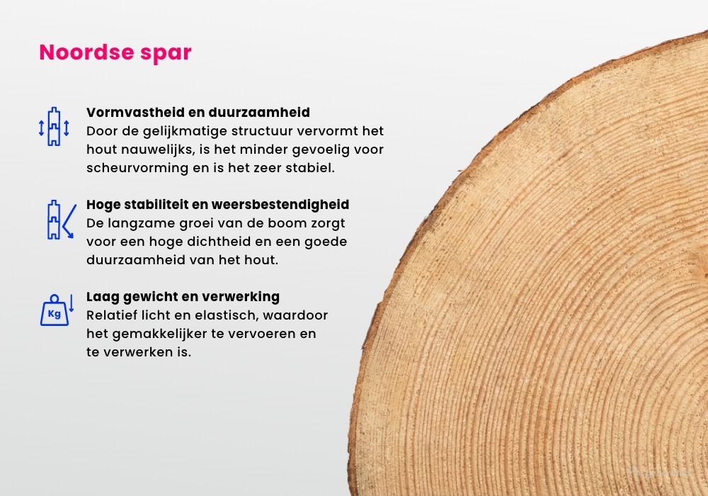 NL_USP_1000x700px_Holzart-ohneNachhaltigkeit.jpg