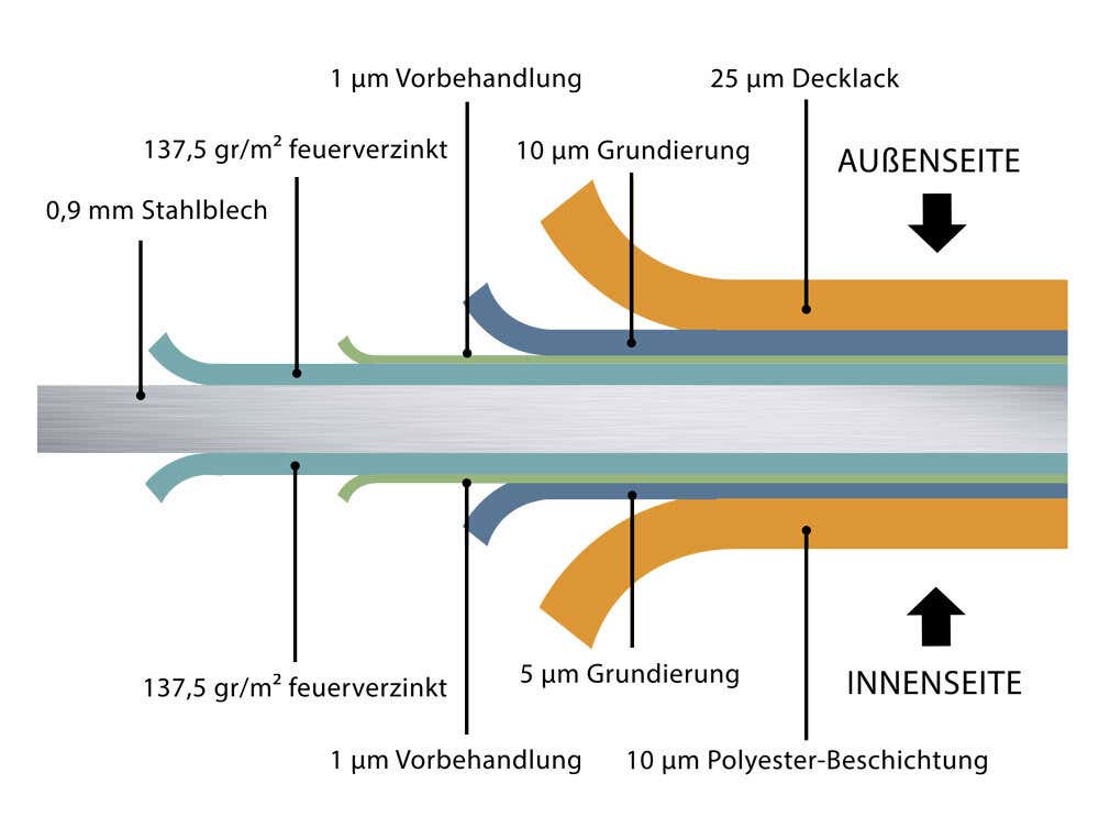 telluria-metallgartenhaus-hellgrau-12-5m-mit-anbau-253105-T7-1-00108-0-1000x763