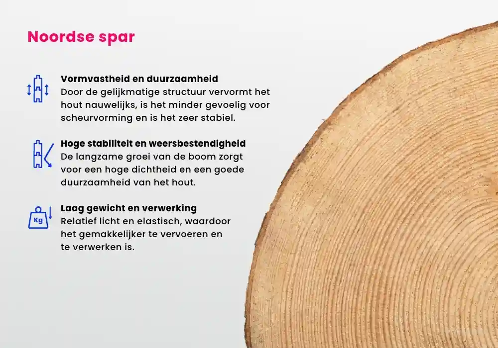 NL_USP_1000x700px_Holzart-ohneNachhaltigkeit.jpg